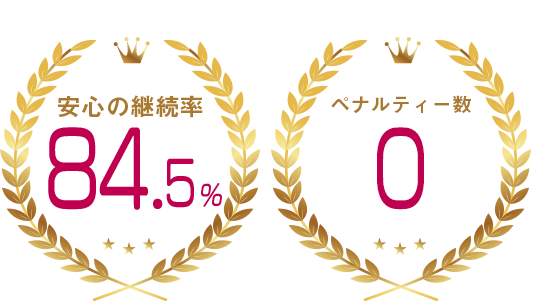 安心の継続率84.5%。ペナルティー数0